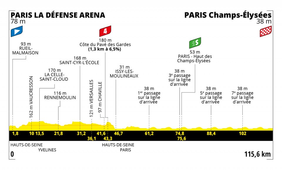 Tour de France 2022 Etappen
