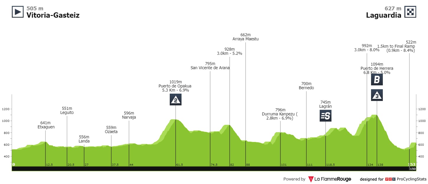 Roglic Vuelta a Espana