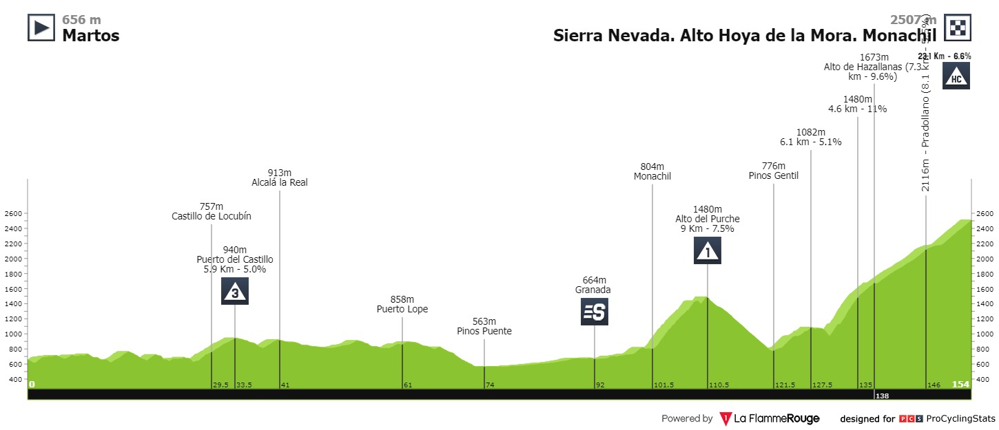 Arensman Vuelta