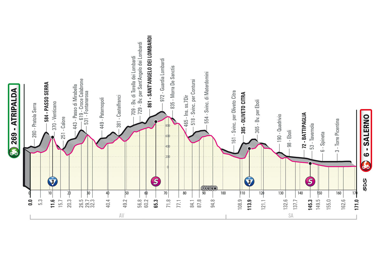 Groves Giro d'Italia 2023 Vorschau