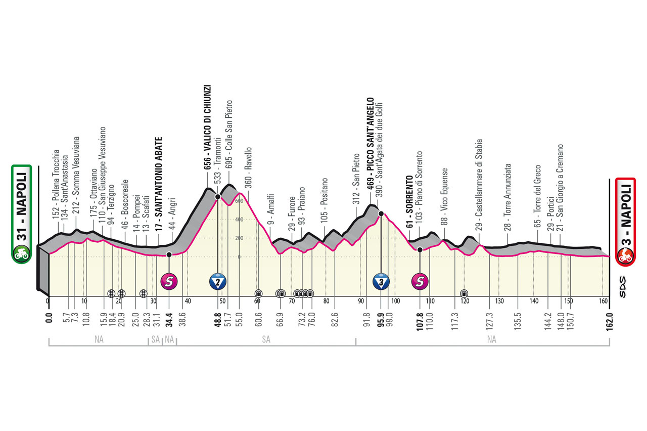 Giro d'Italia 2023 Vorschau