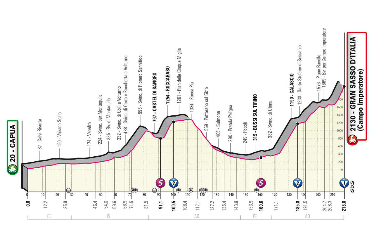 Davide Bais Giro d'Italia 2023 Vorschau