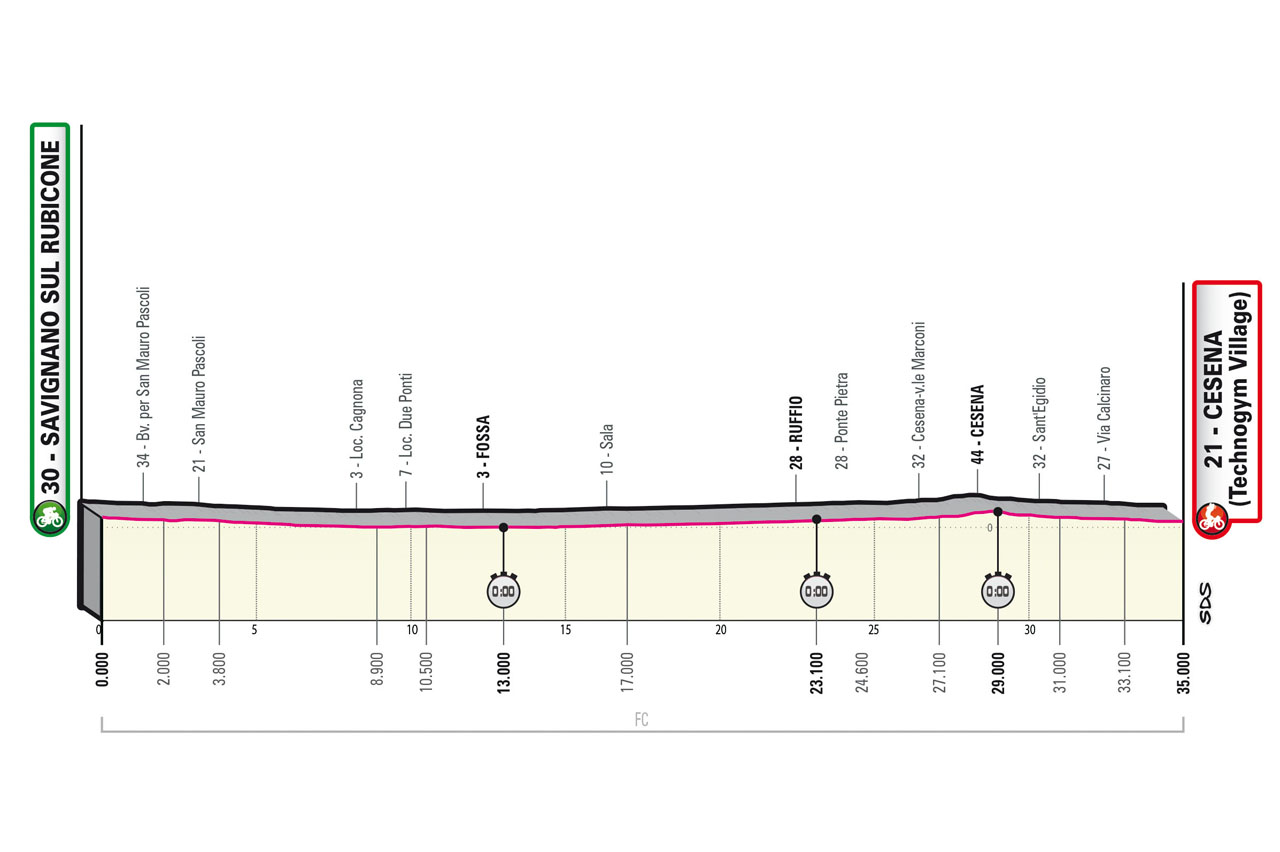 Evenepoel Giro d'Italia 2023 Vorschau
