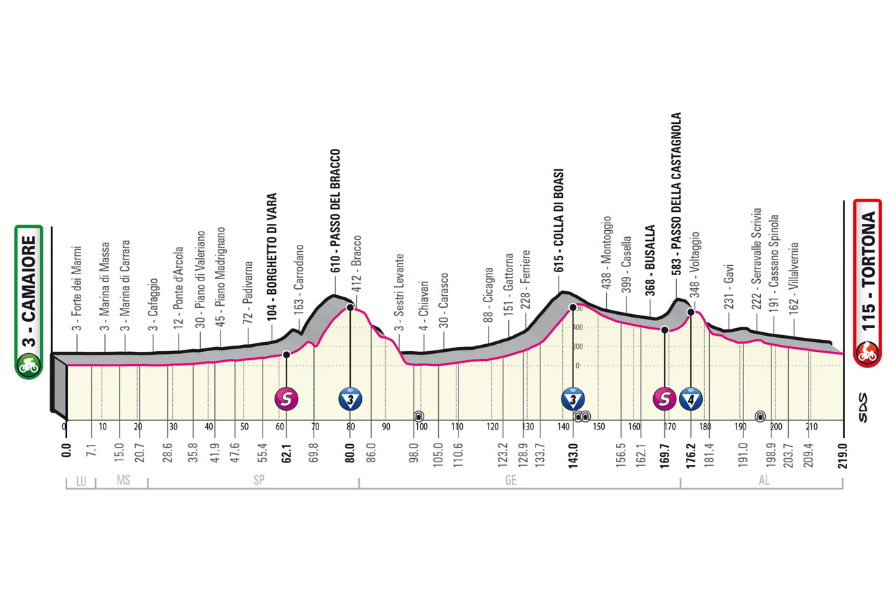 ackermann Giro d'Italia 2023 Vorschau