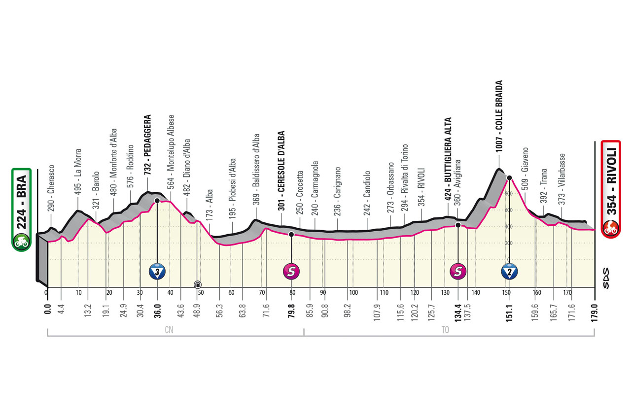 Nico Denz Giro d'Italia 2023 Vorschau