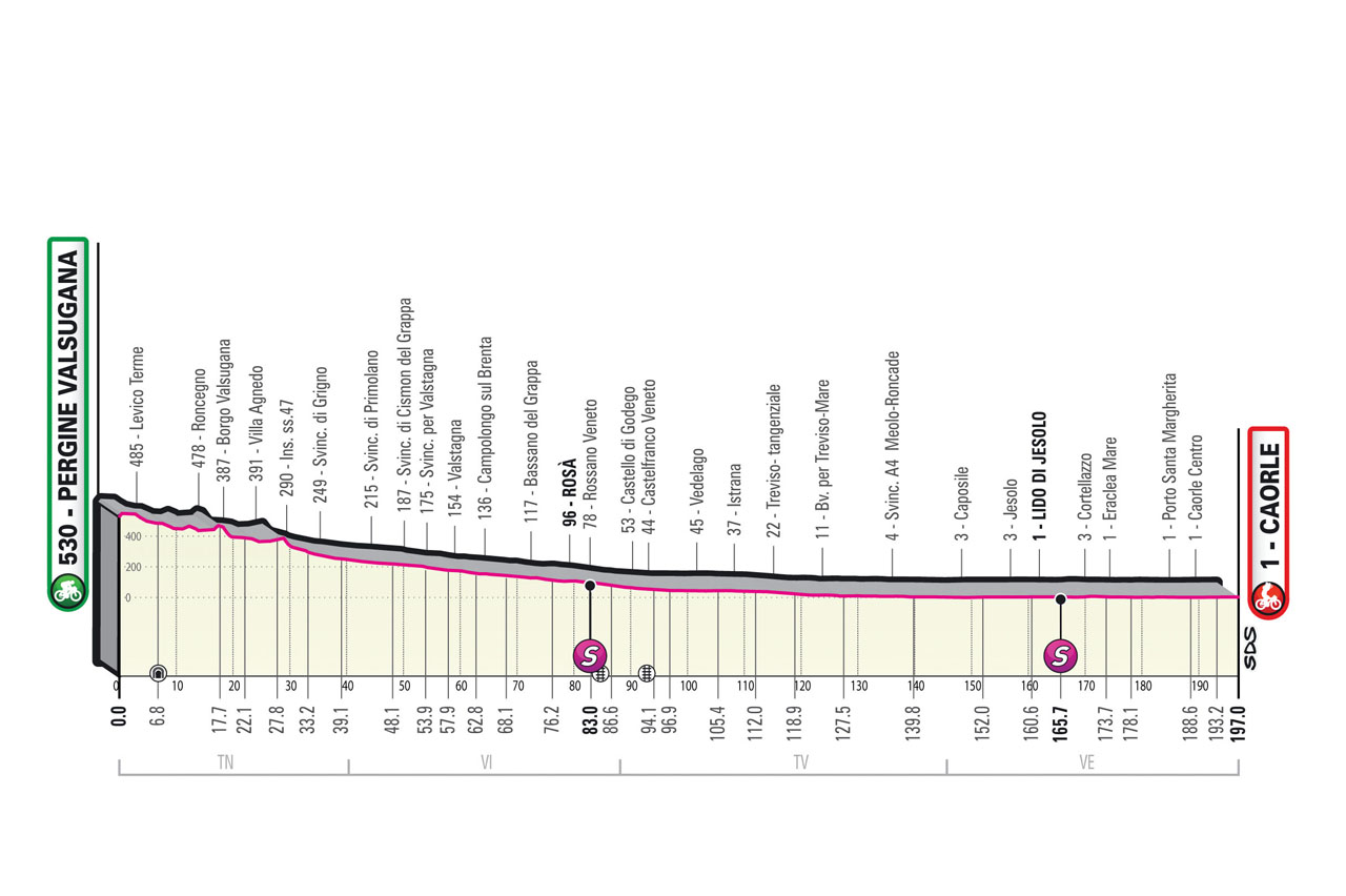 Dainese Giro d'Italia 2023 Vorschau