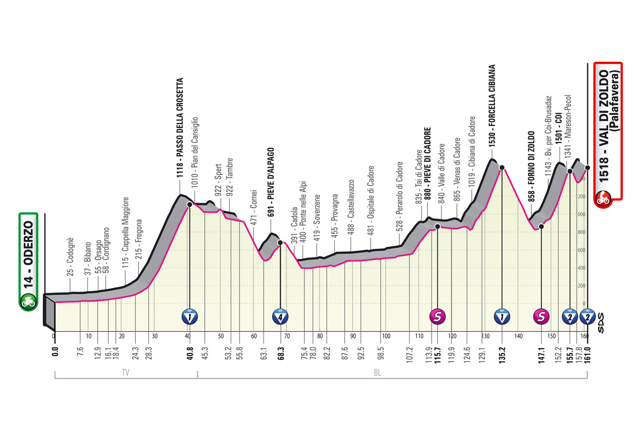 Giro d'Italia 2023 Vorschau