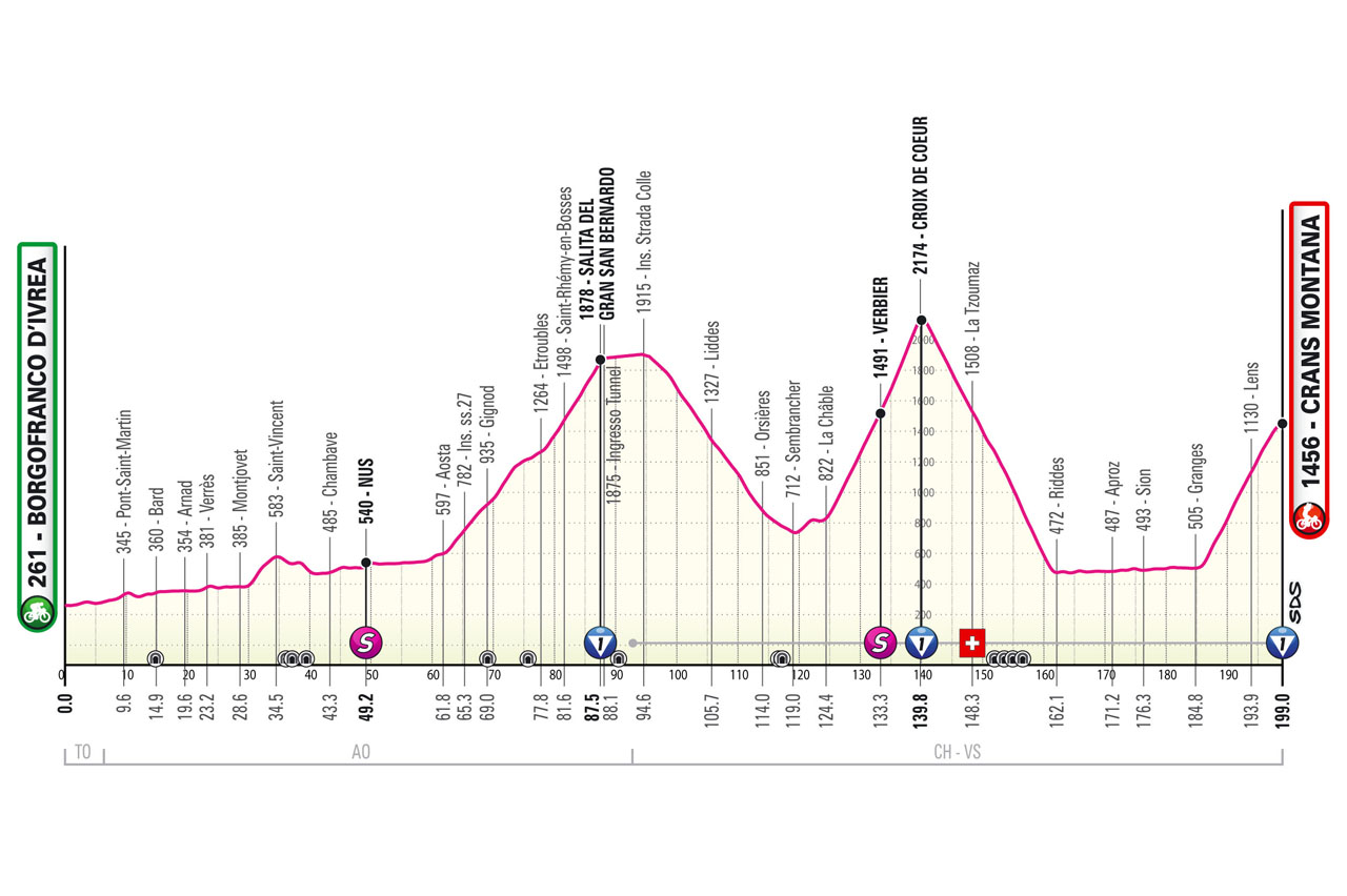 Giro d'Italia Etappe 13