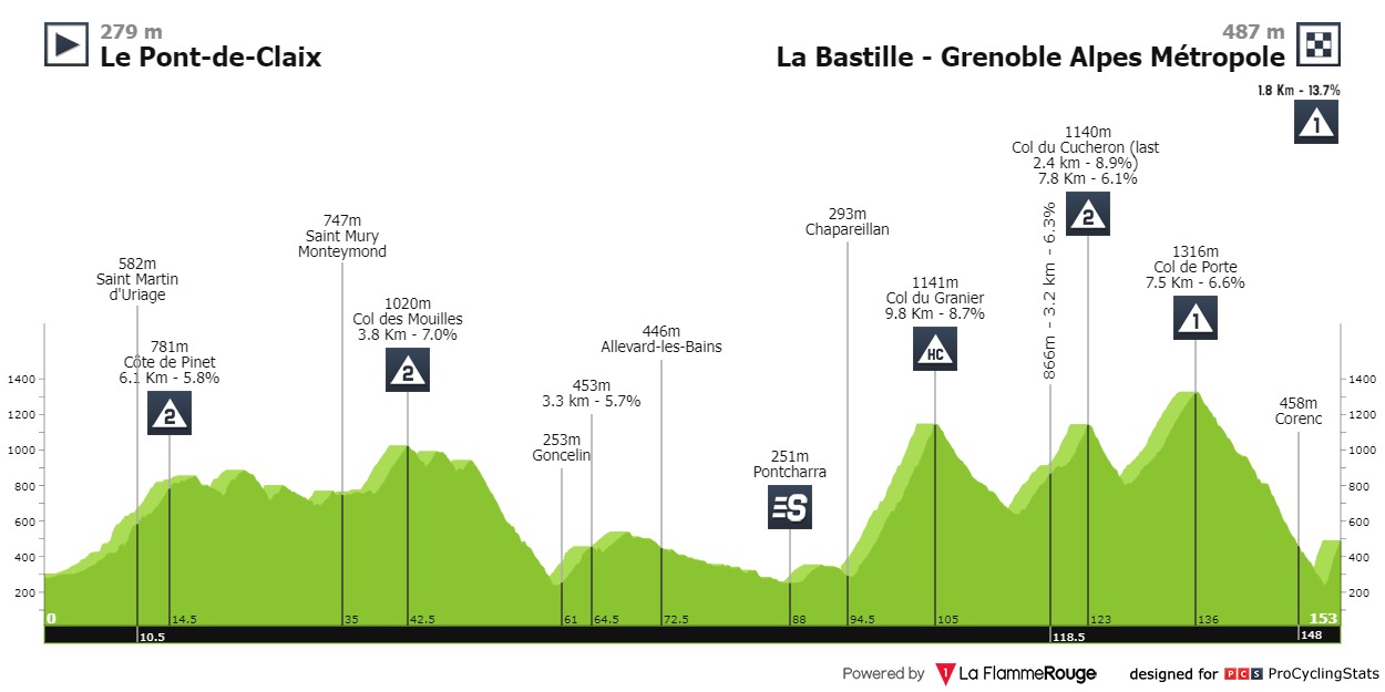 Ciccone Dauphine