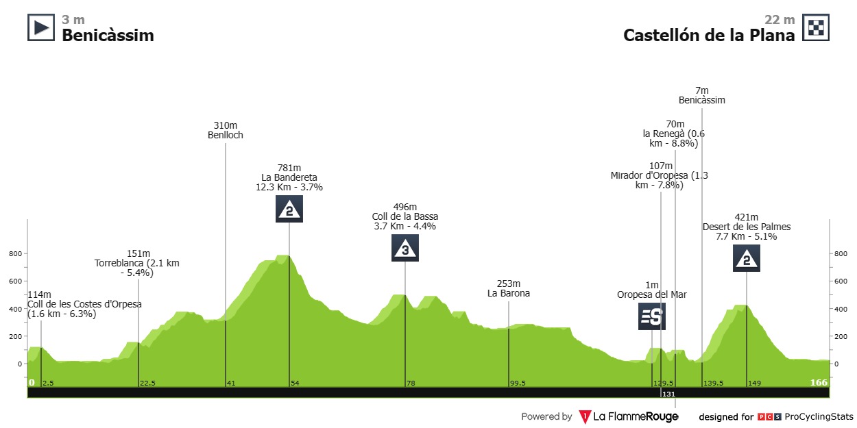 Tonelli Tarozzi Valencia Bardiani