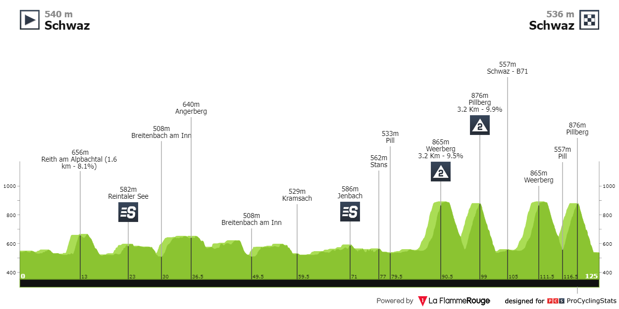 Juan Pedro Lopez Tour of the Alps